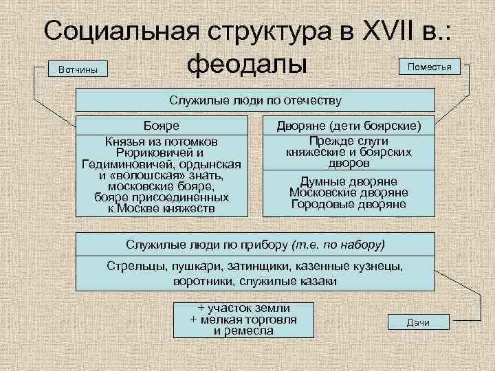 Опираясь на картину и текст учебника составьте краткий рассказ юрьев день