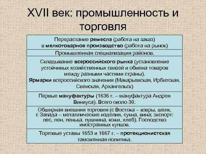 XVII век: промышленность и торговля Перерастание ремесла (работа на заказ) в мелкотоварное производство (работа