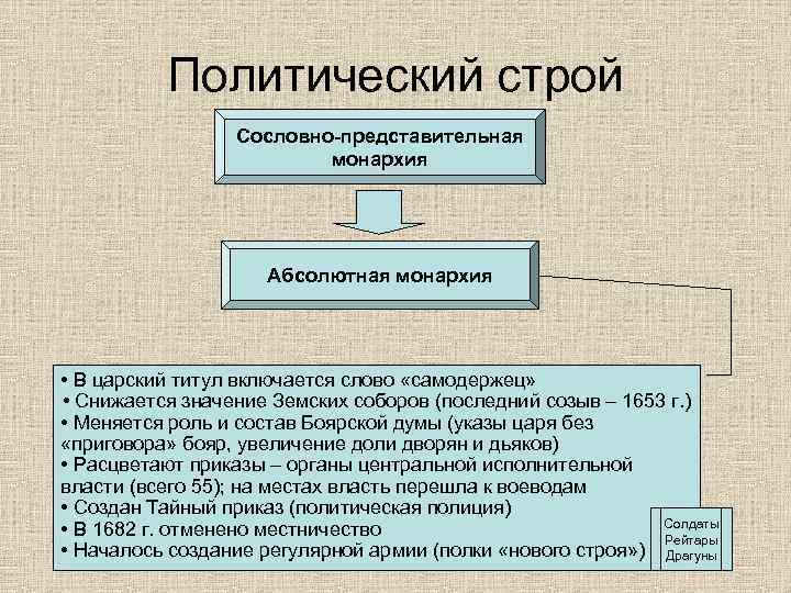 Сословная монархия 6 класс