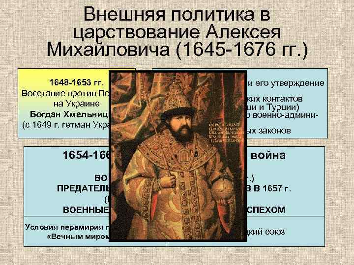 Внешняя политика в царствование Алексея Михайловича (1645 -1676 гг. ) 1648 -1653 гг. Восстание