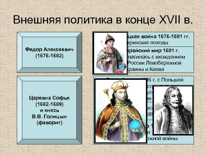 Внешняя политика в конце XVII в. Русско-турецкая война 1676 -1681 гг. Чигиринские походы Федор