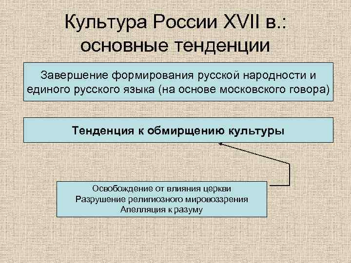 Культура России XVII в. : основные тенденции Завершение формирования русской народности и единого русского