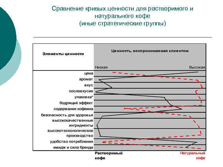 Потребительскую ценность для заказчика