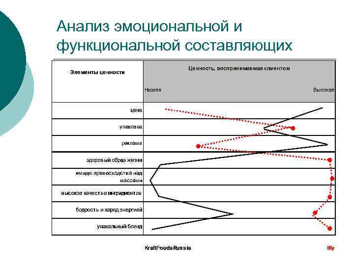 Эмоциональный анализ