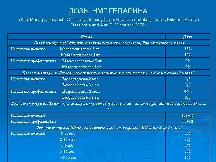 ДОЗЫ НМГ ГЕПАРИНА (Paul Monagle, Elizabeth Chalmers, Anthony Chan, Gabrielle de. Veber, Fenella Kirkham,