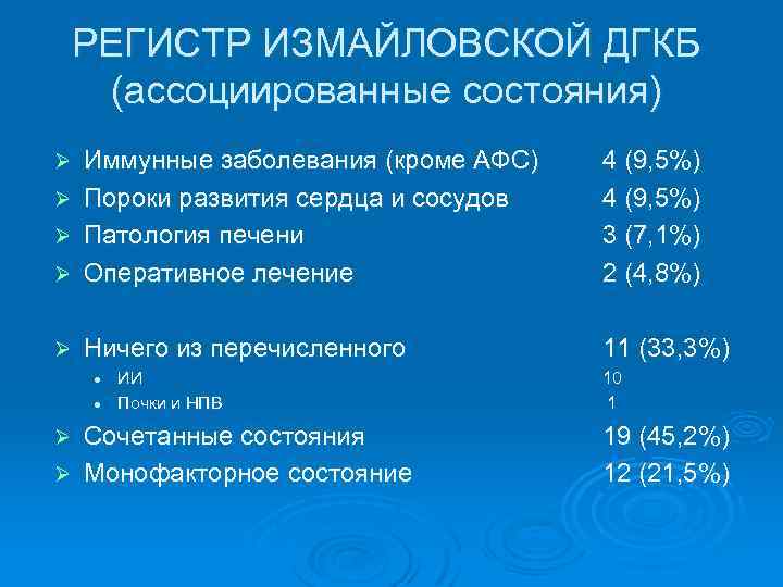 РЕГИСТР ИЗМАЙЛОВСКОЙ ДГКБ (ассоциированные состояния) Иммунные заболевания (кроме АФС) Ø Пороки развития сердца и
