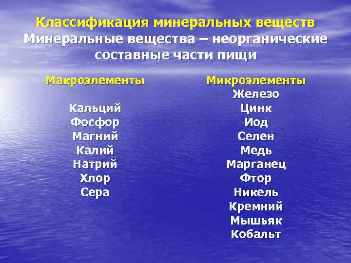 Классификация минеральных веществ Минеральные вещества – неорганические составные части пищи Макроэлементы Кальций Фосфор Магний