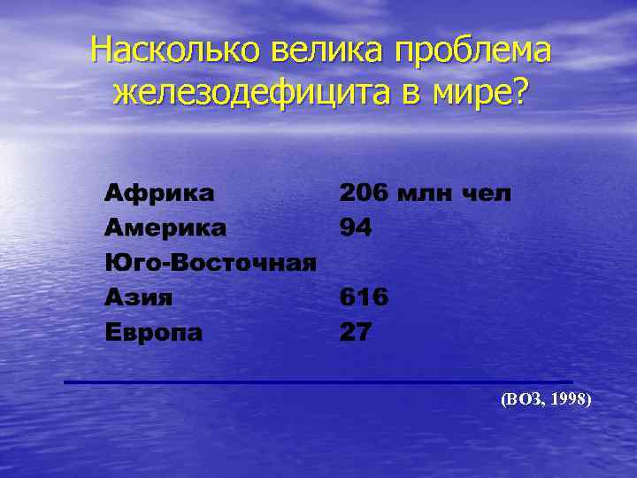 Насколько велика проблема железодефицита в мире? (ВОЗ, 1998) 