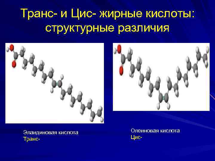 Tранс- и Цис- жирные кислоты: структурные различия Элаидиновая кислота Транс- Олеиновая кислота Цис- 