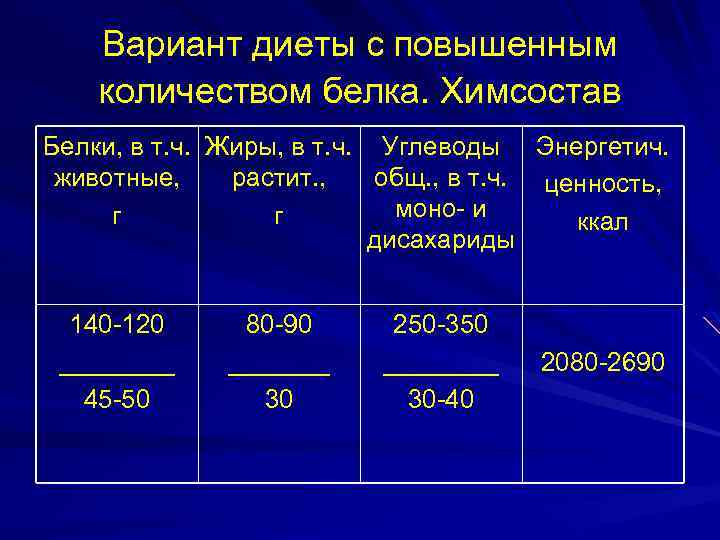 Вариант диеты с повышенным количеством белка. Химсостав Белки, в т. ч. Жиры, в т.