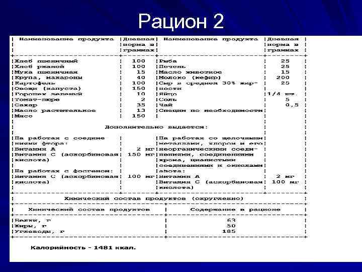 Рацион 2 