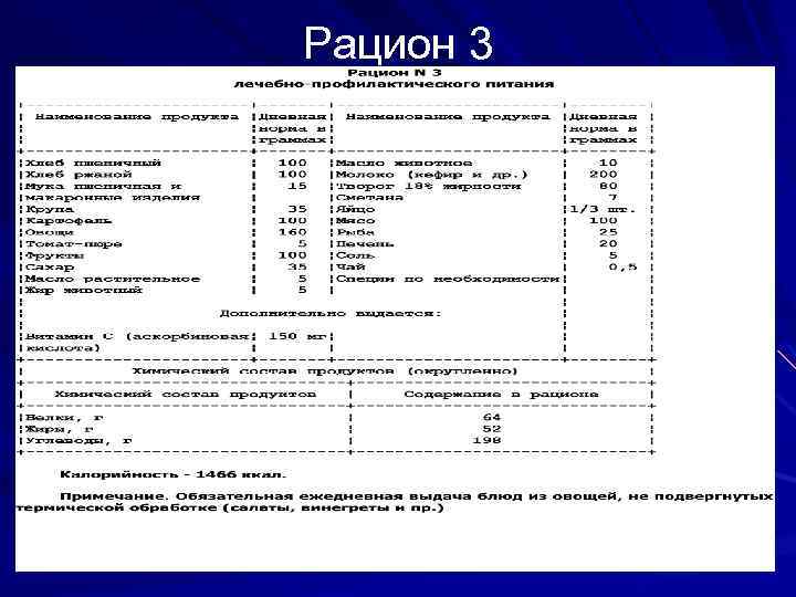 Рацион 3. Рацион 4 лечебно-профилактического питания. Рацион 2 лечебно-профилактического питания. Рацион ЛПП № 1. Рацион 2 ЛПП.