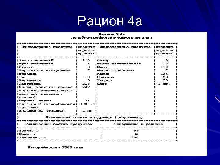 Производство список 2. Рацион 2 лечебно-профилактического питания. Рацион 4 лечебно-профилактического питания. Пять рационов лечебно-профилактического питания. Меню лечебно профилактического питания рацион 1.