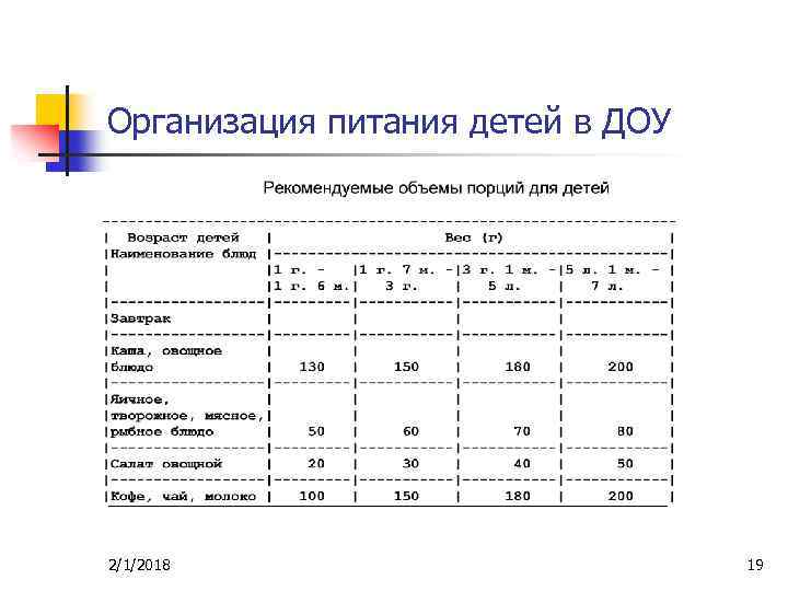 Бизнес план детского питания