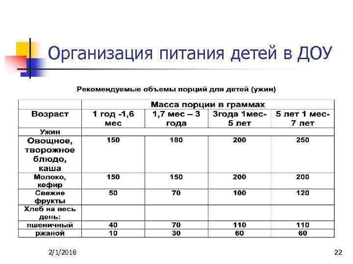 Бизнес план детского питания