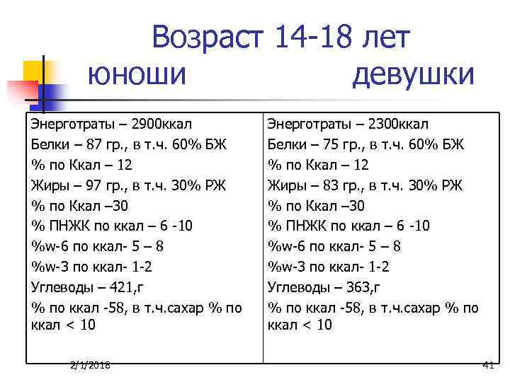 Возраст 14 18