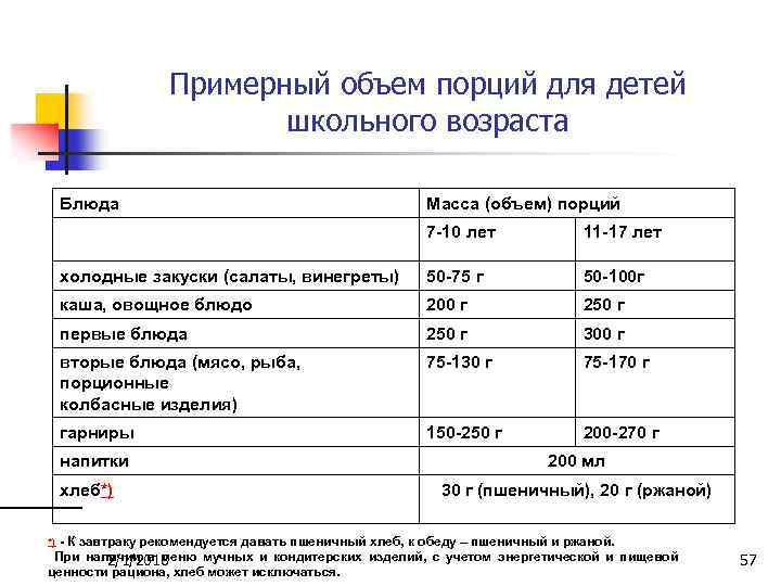 Вес порции. Примерный объем порций для детей школьного возраста. Возрастные объемы порций для детей в школе. Возрастные объемы порций для детей. Примерные возрастные объемные порыии для детей.