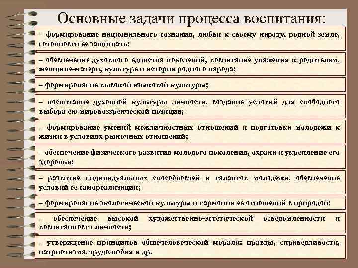 Основные задачи процесса воспитания: – формирование национального сознания, любви к своему народу, родной земле,