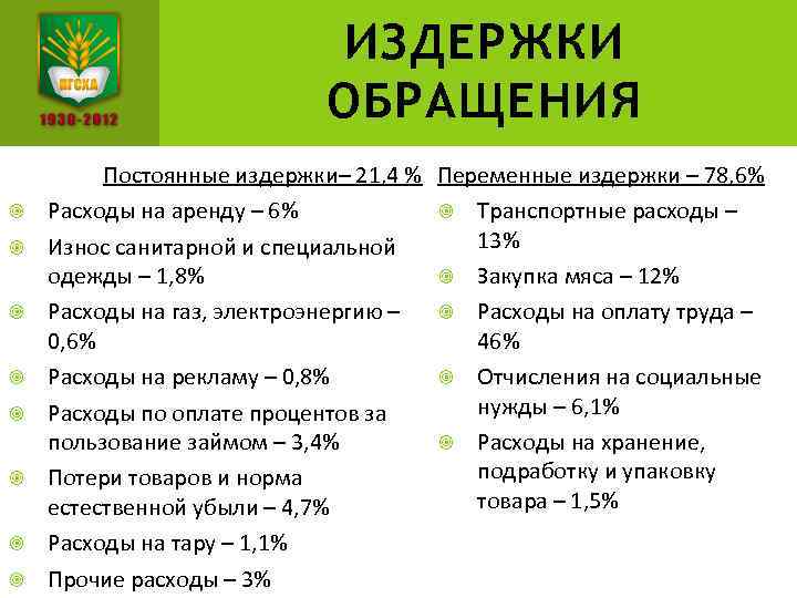 ИЗДЕРЖКИ ОБРАЩЕНИЯ Постоянные издержки– 21, 4 % Расходы на аренду – 6% Износ санитарной
