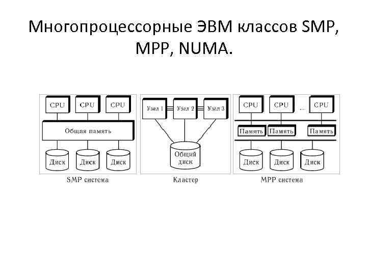 Параллелизм процессора