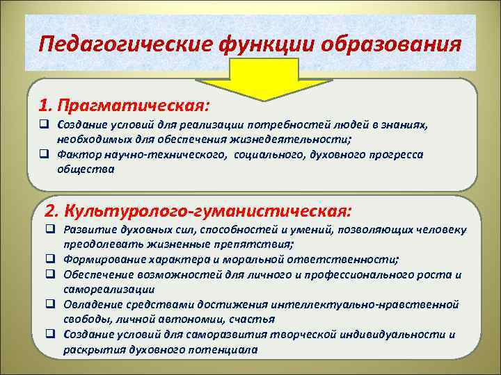 Педагогические функции. Функции педагогической антропологии. Роли педагогической антропологии. Функции антропологии в педагогике.