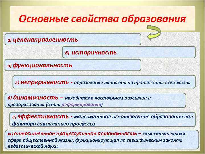 Основные свойства образования а) целенаправленность б) историчность в) функциональность г) непрерывность - образование личности