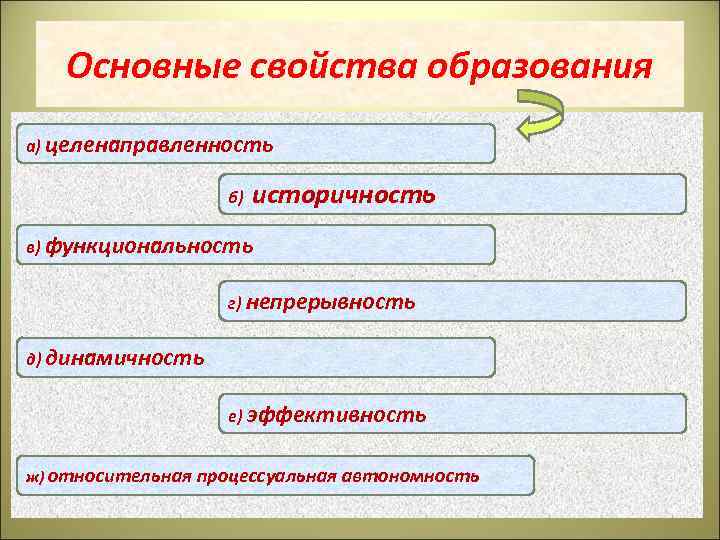 Свойства образования. Основные свойства образования. Основные свойства обучения.. К основным свойствам образования относятся. Основные характеристики образования.