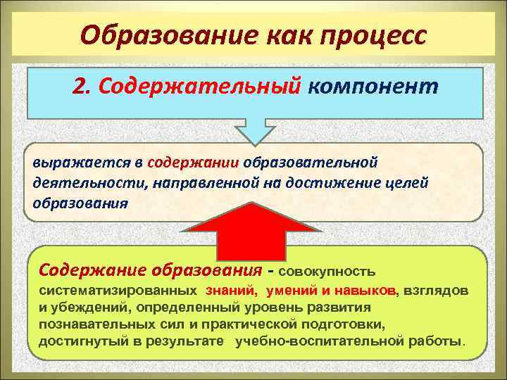 Образование как процесс 2. Содержательный компонент выражается в содержании образовательной деятельности, направленной на достижение