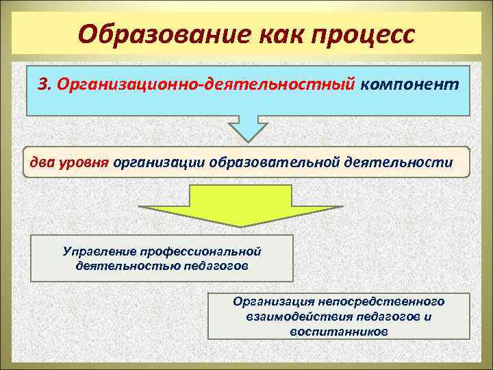 Образование как процесс 3. Организационно-деятельностный компонент два уровня организации образовательной деятельности Управление профессиональной деятельностью