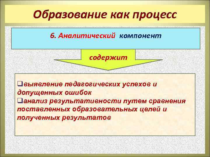 Образование как процесс 6. Аналитический компонент содержит qвыявление педагогических успехов и допущенных ошибок qанализ