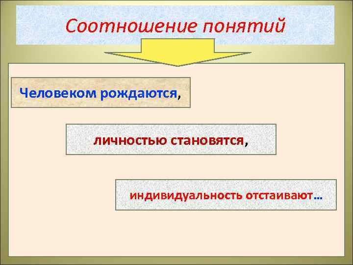 Соотношение понятий Человеком рождаются, личностью становятся, индивидуальность отстаивают… 