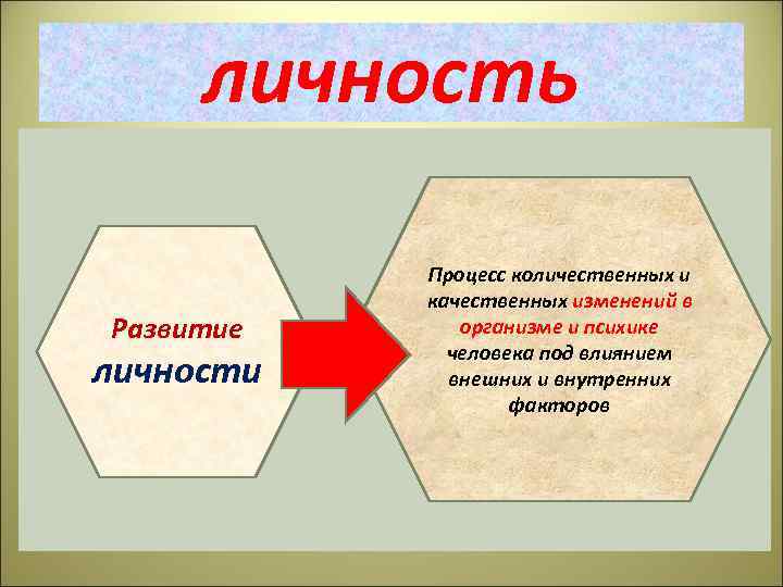 Процесс формирования личности это