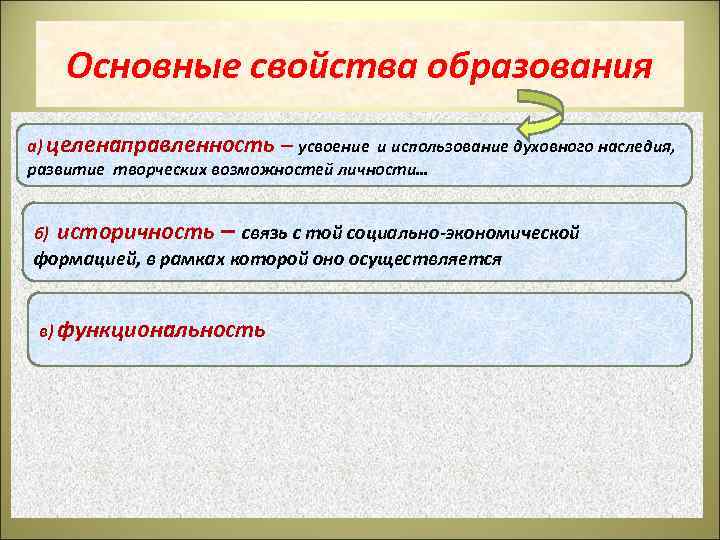 Свойства образования. К основным свойствам образования относятся. Основные свойства образования. Целенаправленность образования. Целенаправленность образования заключается в.