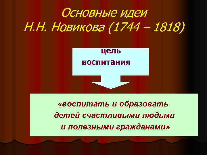 Основные идеи Н. Н. Новикова (1744 – 1818) цель воспитания – «воспитать и образовать