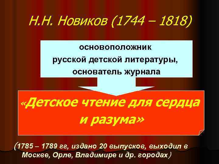 Н. Н. Новиков (1744 – 1818) основоположник русской детской литературы, основатель журнала «Детское чтение