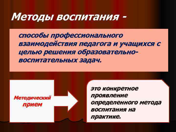 Методы воспитания способы профессионального взаимодействия педагога и учащихся с целью решения образовательновоспитательных задач. Методический