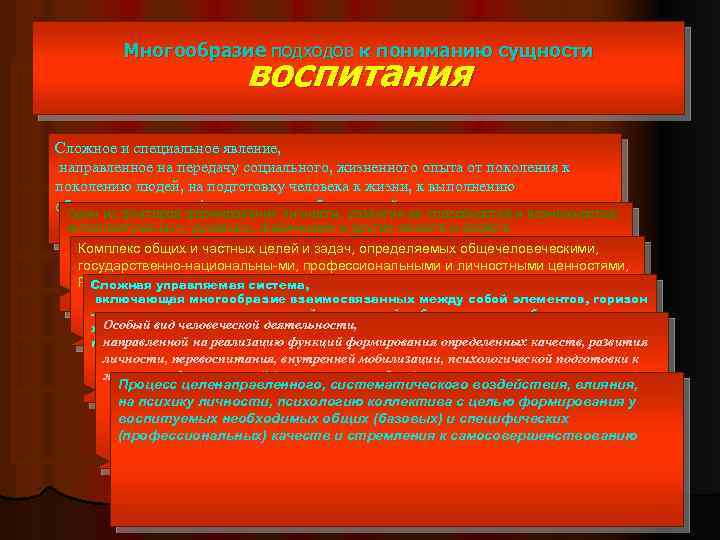 Многообразие подходов к пониманию сущности воспитания Сложное и специальное явление, направленное на передачу социального,