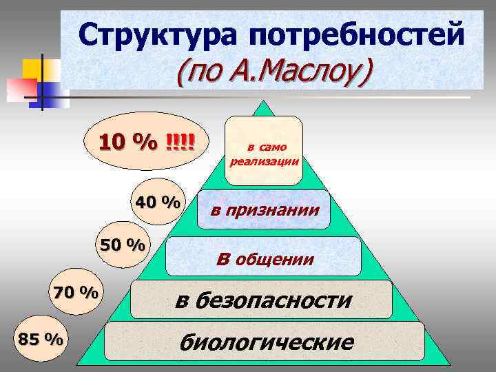 Структура потребностей экономика