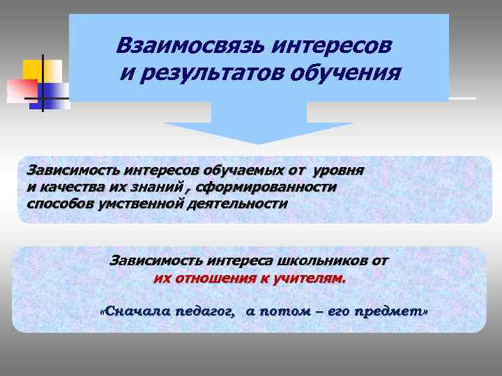 Взаимосвязь интересов и результатов обучения Зависимость интересов обучаемых от уровня и качества их знаний