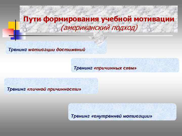 Пути формирования учебной мотивации (американский подход) Тренинг мотивации достижений Тренинг «причинных схем» Тренинг «личной