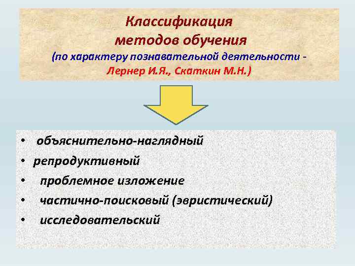 И я лернера м н скаткина. Классификация и.я. Лернера и м.н. Скаткина. Методы обучения Лернер. Классификация Лернер и Скаткин. Лернер Скаткин методы обучения.