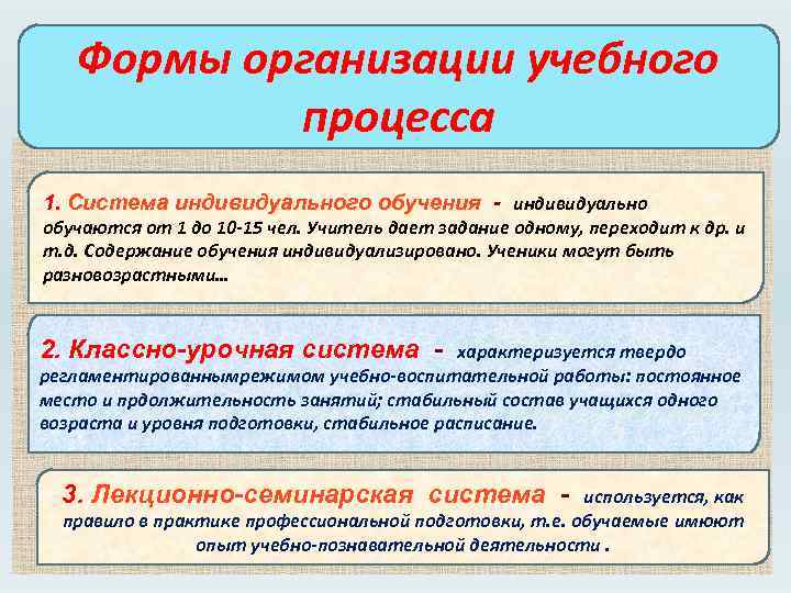 Формы организации учебного процесса 1. Система индивидуального обучения - индивидуально обучаются от 1 до
