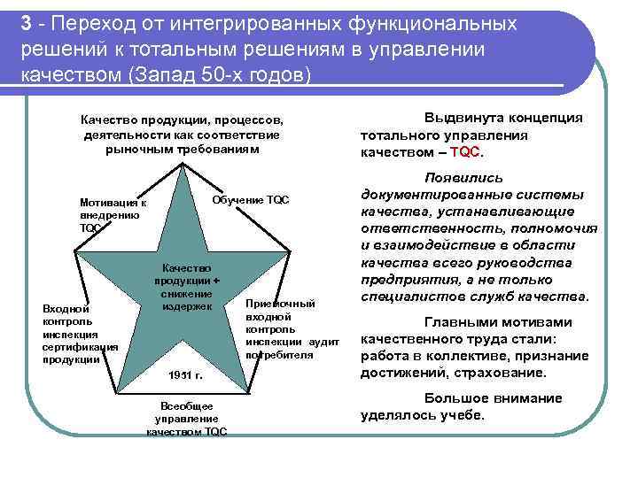 Российская система качества в каком году. Концепция тотального управления качеством. Качество продукции, процессов как соответствие рыночным требованиям. Развития документированных систем качества. История тотального управления качеством.