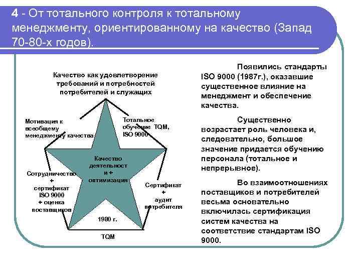 Система контроля менеджмент качества. Тотальный контроль качества схема. Советские системы управления качеством. Концепция тотального контроля качества. Контроль в менеджменте.