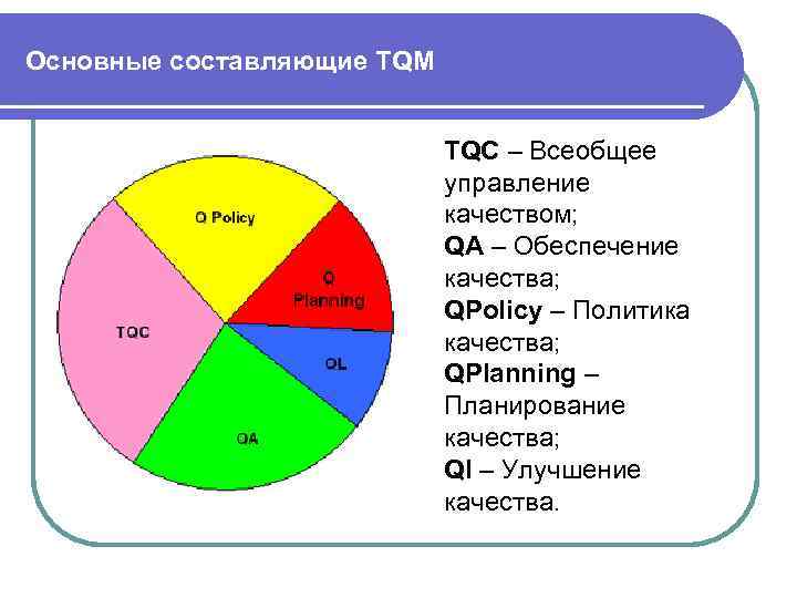 Составляющие менеджмента качества. Основные составляющие TQM. Концепция управления качеством (TQM). Основная концепция TQM. Всеобщий менеджмент качества TQM.