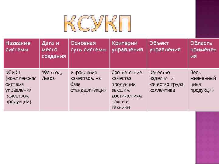 Место создания и центр 1с