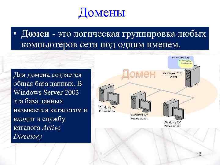 Домены • Домен - это логическая группировка любых компьютеров сети под одним именем. Для