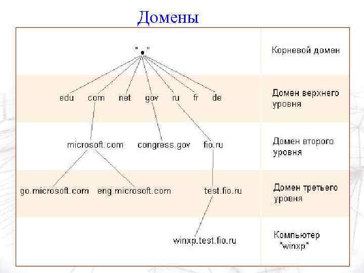 Домены 15 