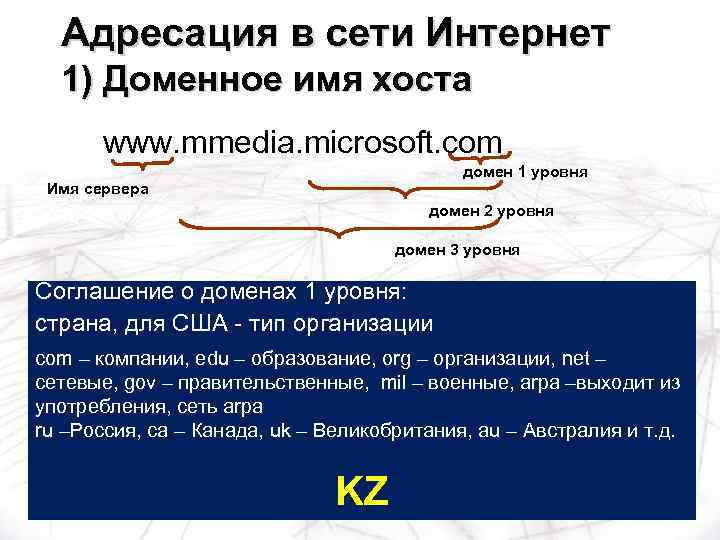 Адресация в сети Интернет 1) Доменное имя хоста www. mmedia. microsoft. com домен 1