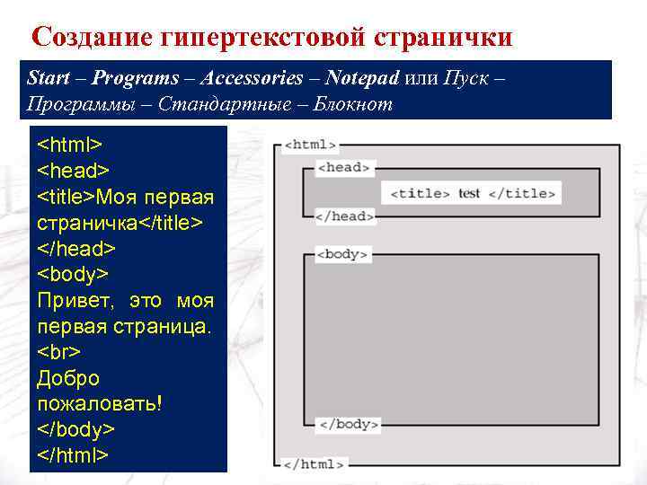 Создание гипертекстовой странички Start – Programs – Accessories – Notepad или Пуск – Программы